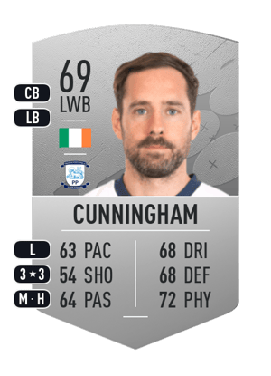 Greg Cunningham