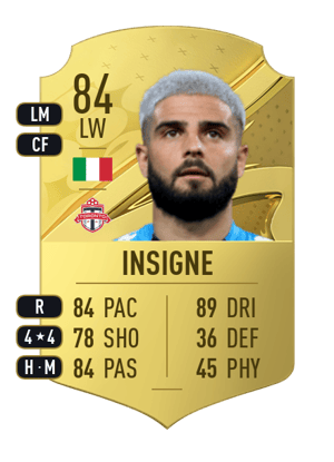 Lorenzo Insigne