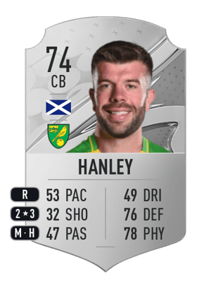 Grant Hanley