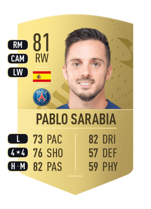 Pablo Sarabia