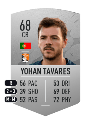 Yohan Tavares