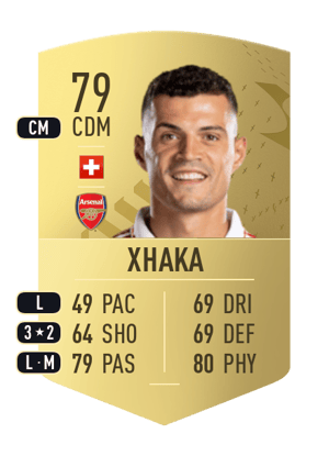 Granit Xhaka
