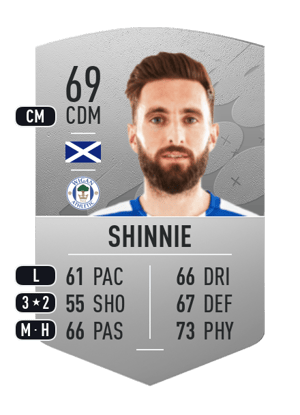 Graeme Shinnie