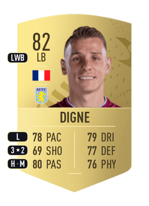Lucas Digne