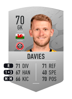 Adam Davies