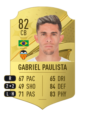 Gabriel Paulista