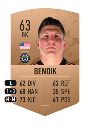 Joe Bendik