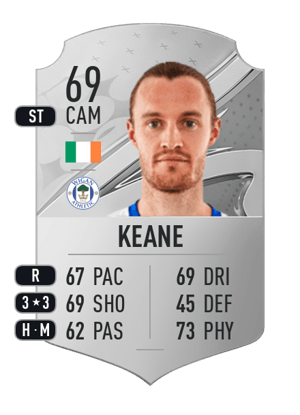 Will Keane