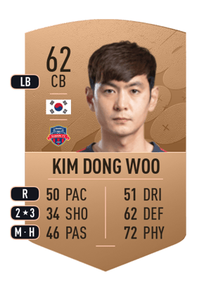 Kim Dong Woo