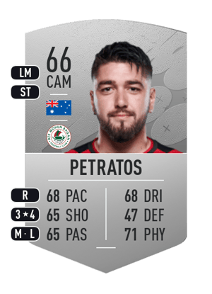Dimitri Petratos