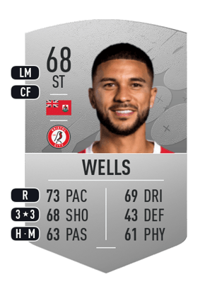 Nahki Wells