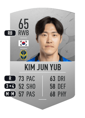 Kim Jun Yub