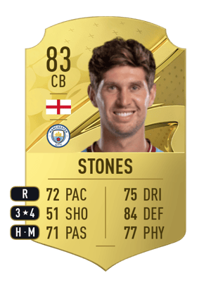 John Stones