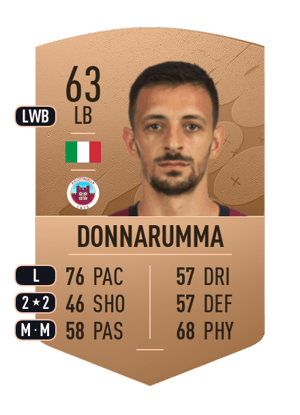 Daniele Donnarumma