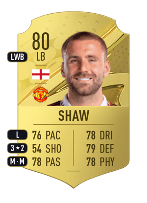 Luke Shaw
