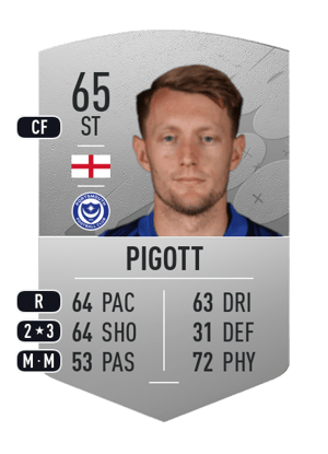 Joe Pigott