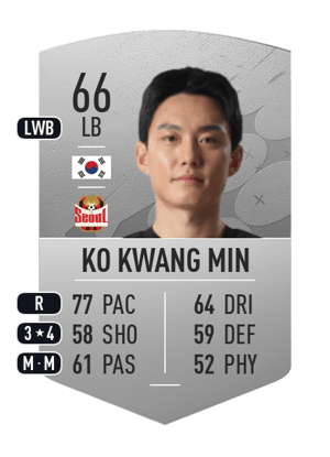Ko Kwang Min