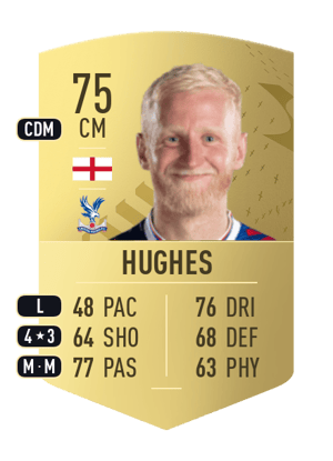 Will Hughes
