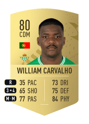 William Carvalho