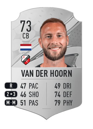 Mike van der Hoorn