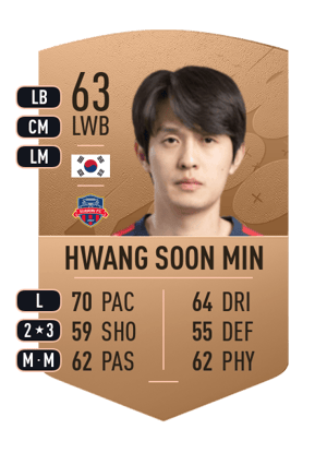 Hwang Soon Min