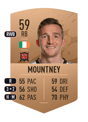 John Mountney