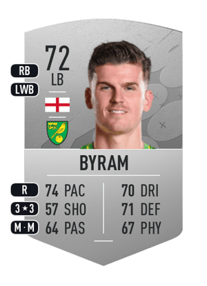 Sam Byram