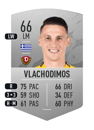 Panagiotis Vlachodimos