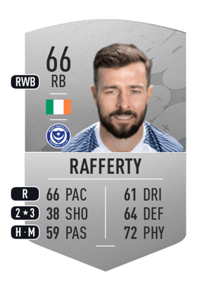 Joe Rafferty