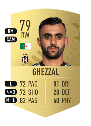 Rachid Ghezzal