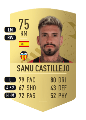 Samu Castillejo