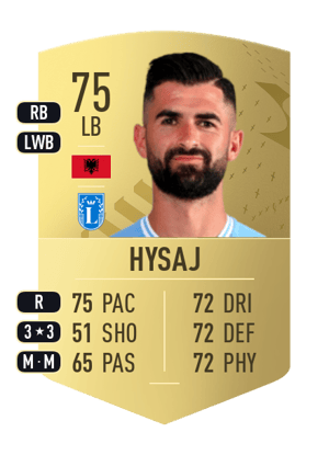 Elseid Hysaj