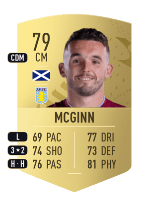 John McGinn