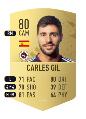 Carles Gil