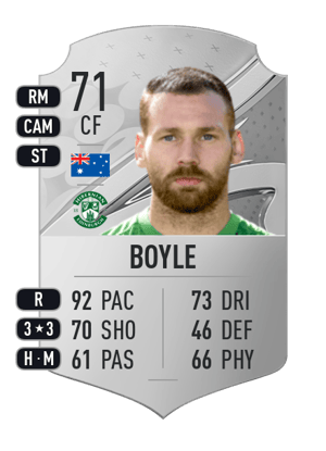Martin Boyle