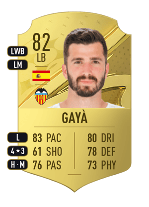 Gayà