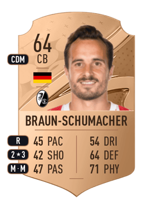 Sandrino Braun-Schumacher