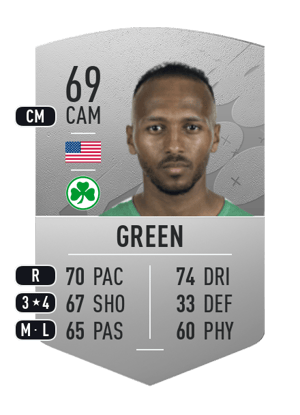 Julian Green