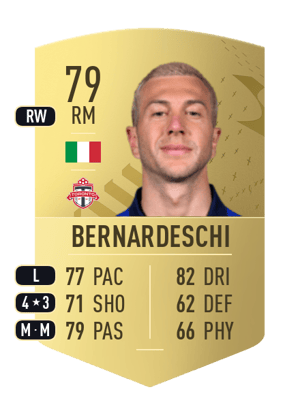 Federico Bernardeschi