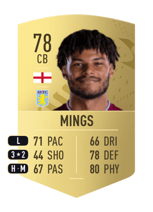 Tyrone Mings