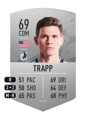 Wil Trapp