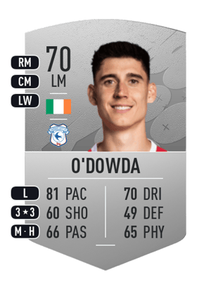 Callum O'Dowda