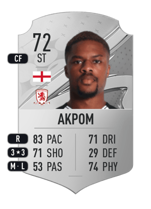 Chuba Akpom
