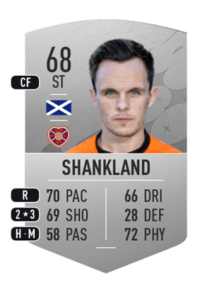 Lawrence Shankland