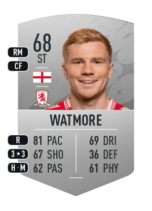Duncan Watmore