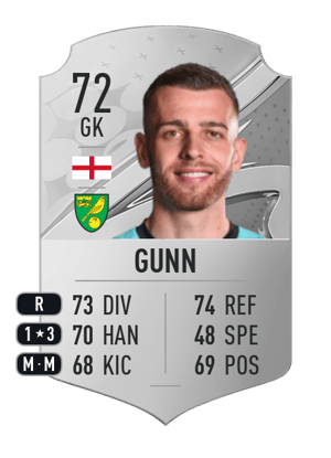 Angus Gunn