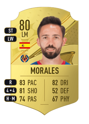 Morales