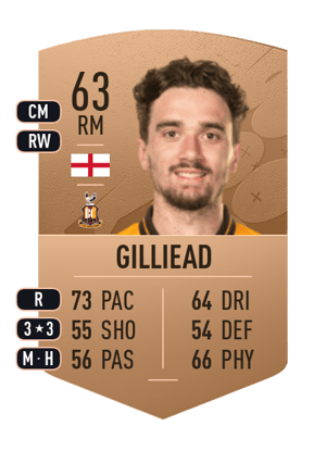 Alex Gilliead