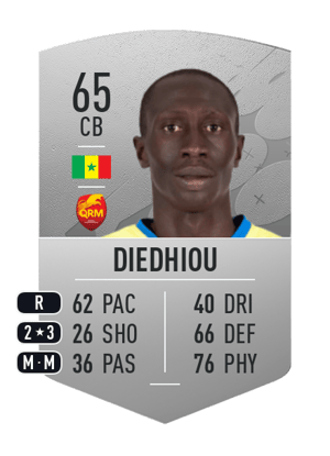 Christophe Diedhiou