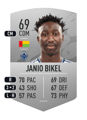 Janio Bikel